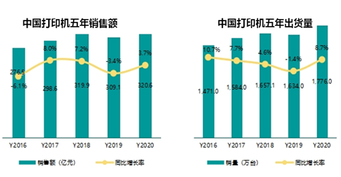 Xiamen IPRT Technology는 중국 컴퓨터 산업 협회의 프린터 전문 위원회의 2020-2021 연례 작업 회의에 참가했습니다.